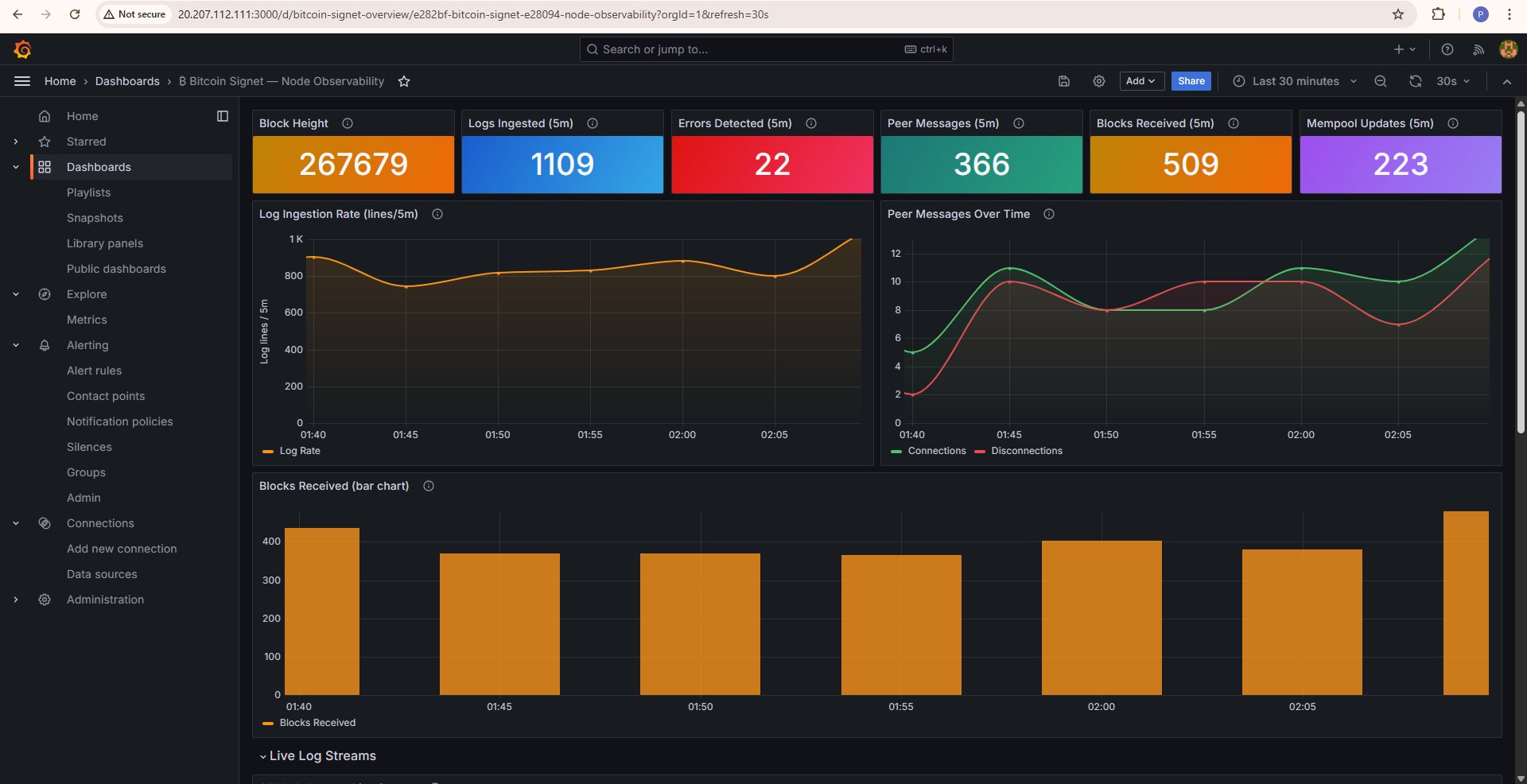 Bitcoin Signet Observability